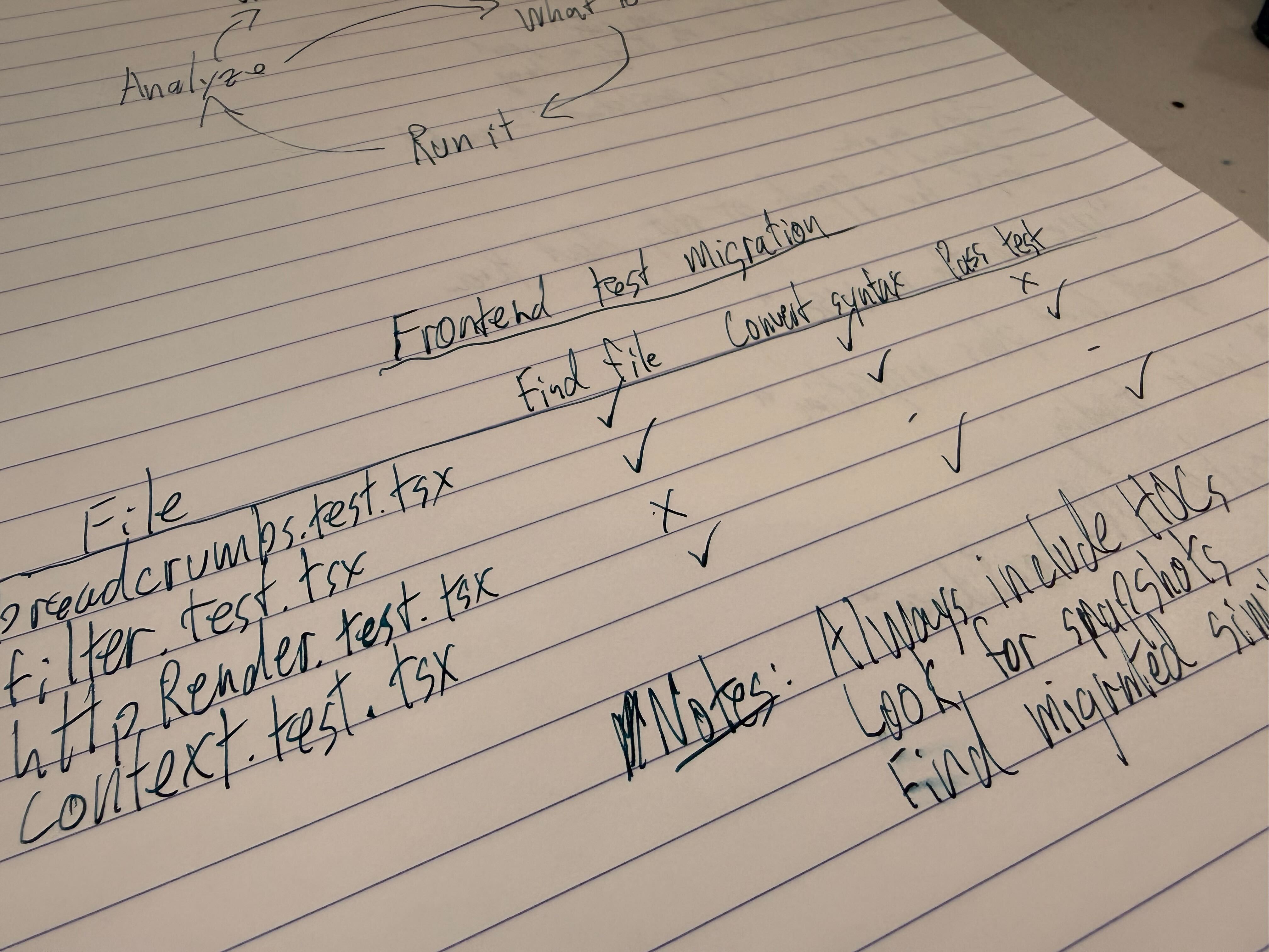 A Workflow for Trusting AI Code at Scale